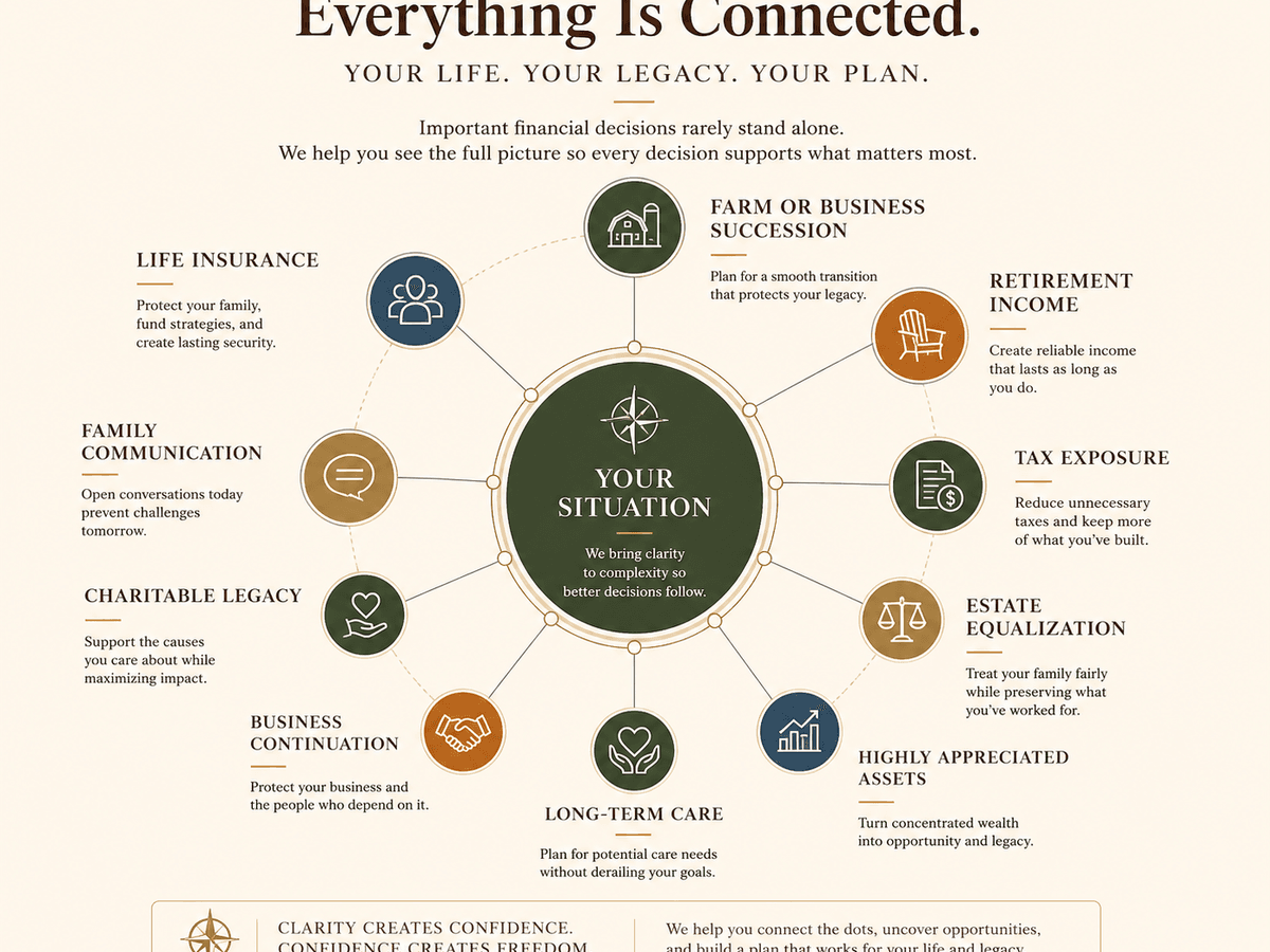 Everything Is Connected — your situation connects to retirement income, tax exposure, estate equalization, and more